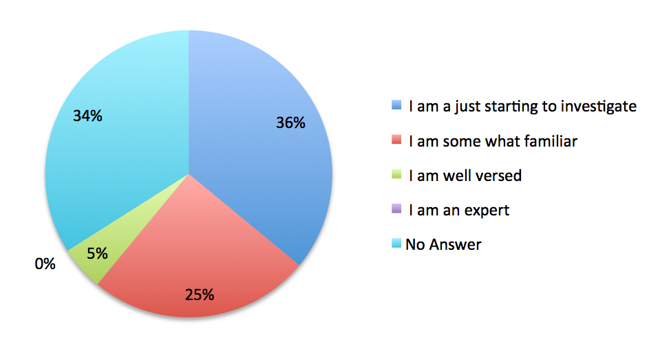 Hypermedia Expert