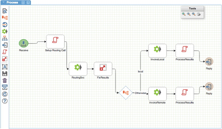 orchestration process assignment rules